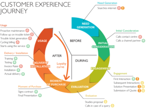 customer experience